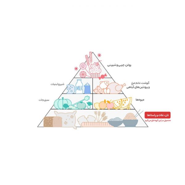 بیسکوییت مینی دایجستیو سبوس دار کوپا بسته 24 عددی